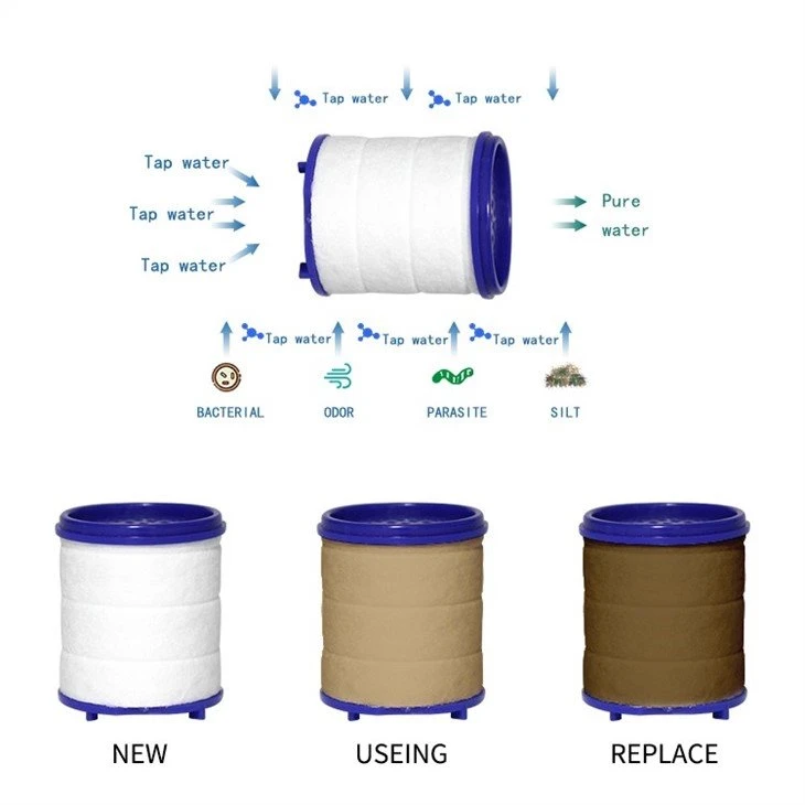 PP Melt Blown Faucet Filter Cartridge-3